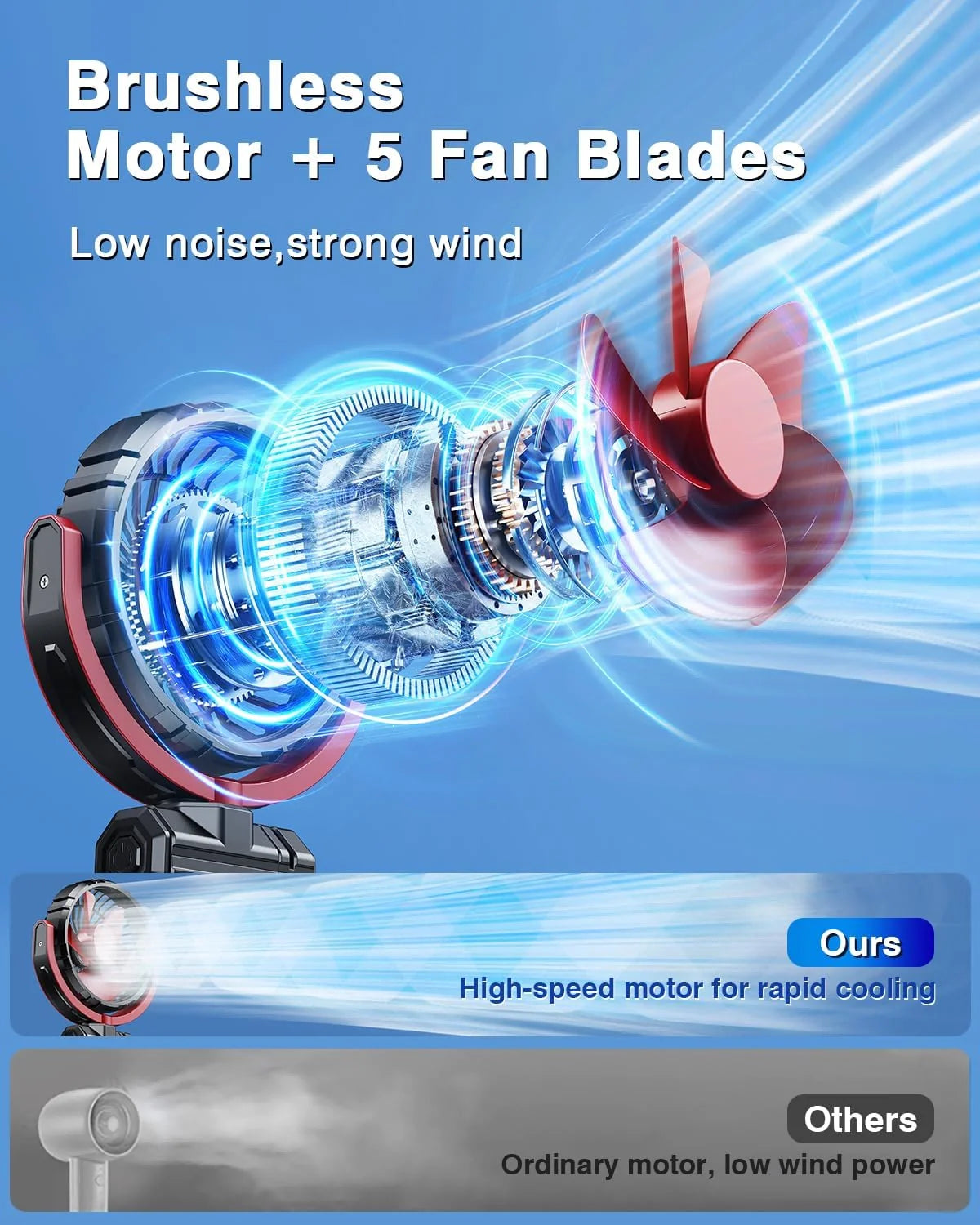 2000mAh Rechargeable Clip Fan