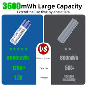 NOHON 1.5V Li-ion Rechargeable AA Batteries Bulk 3600mWh High Capacity Long Lasting AA AAA Battery Charging Battery Charger