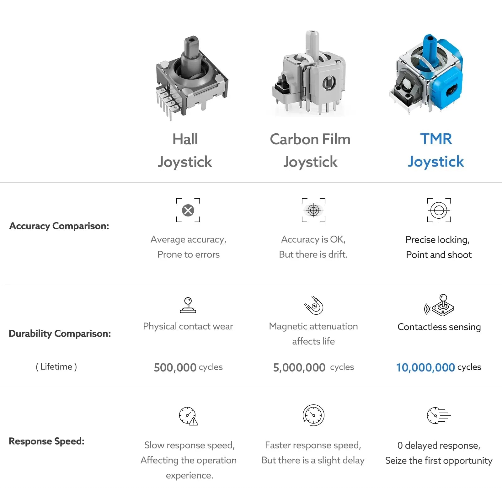 2/10 Pcs TMR Electromagnetic Joystick for PS5 Controller Gamepad 3D Analog Sensor Module Replacement Repair Parts Accessories