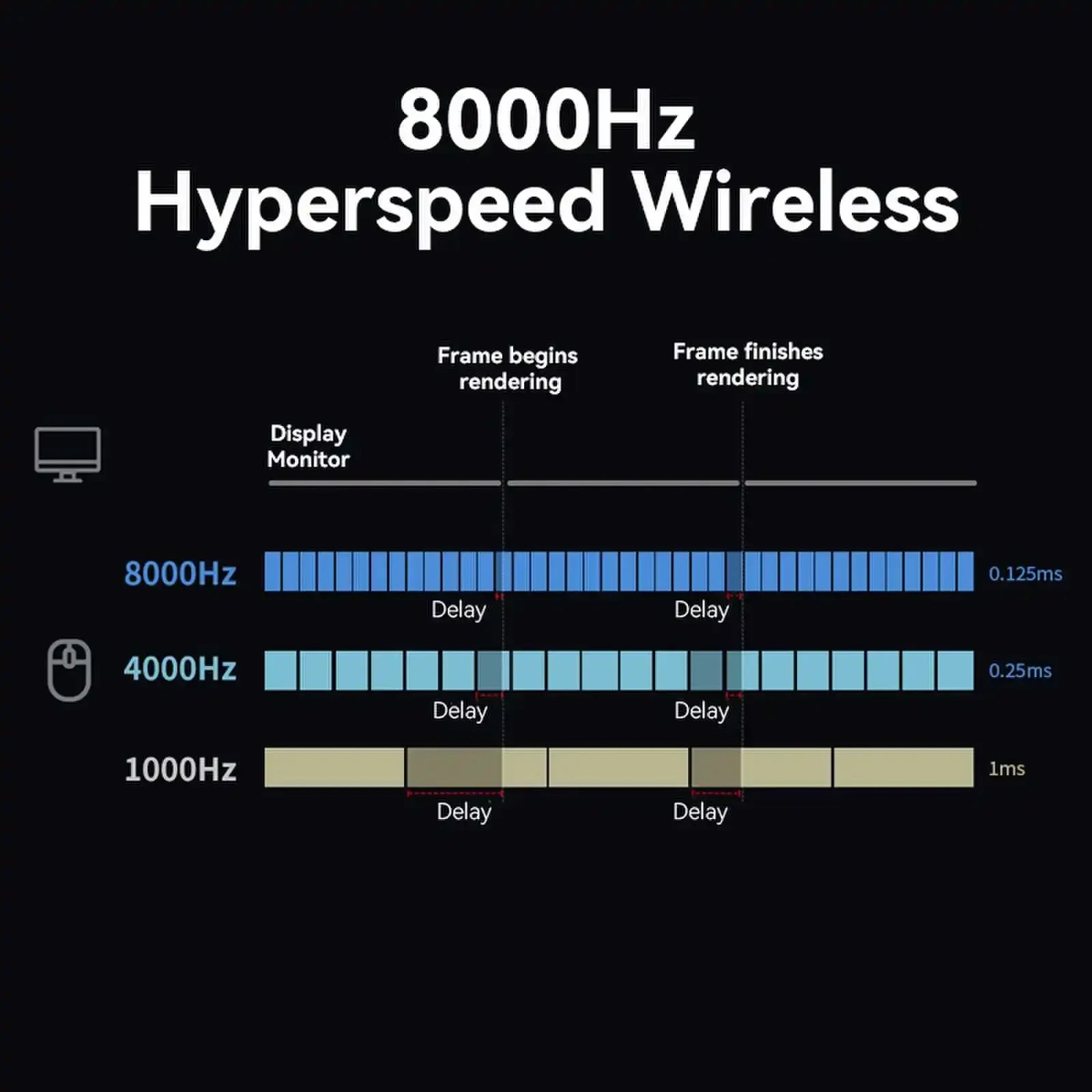 Delux M900Pro Wireless Gaming Mouse