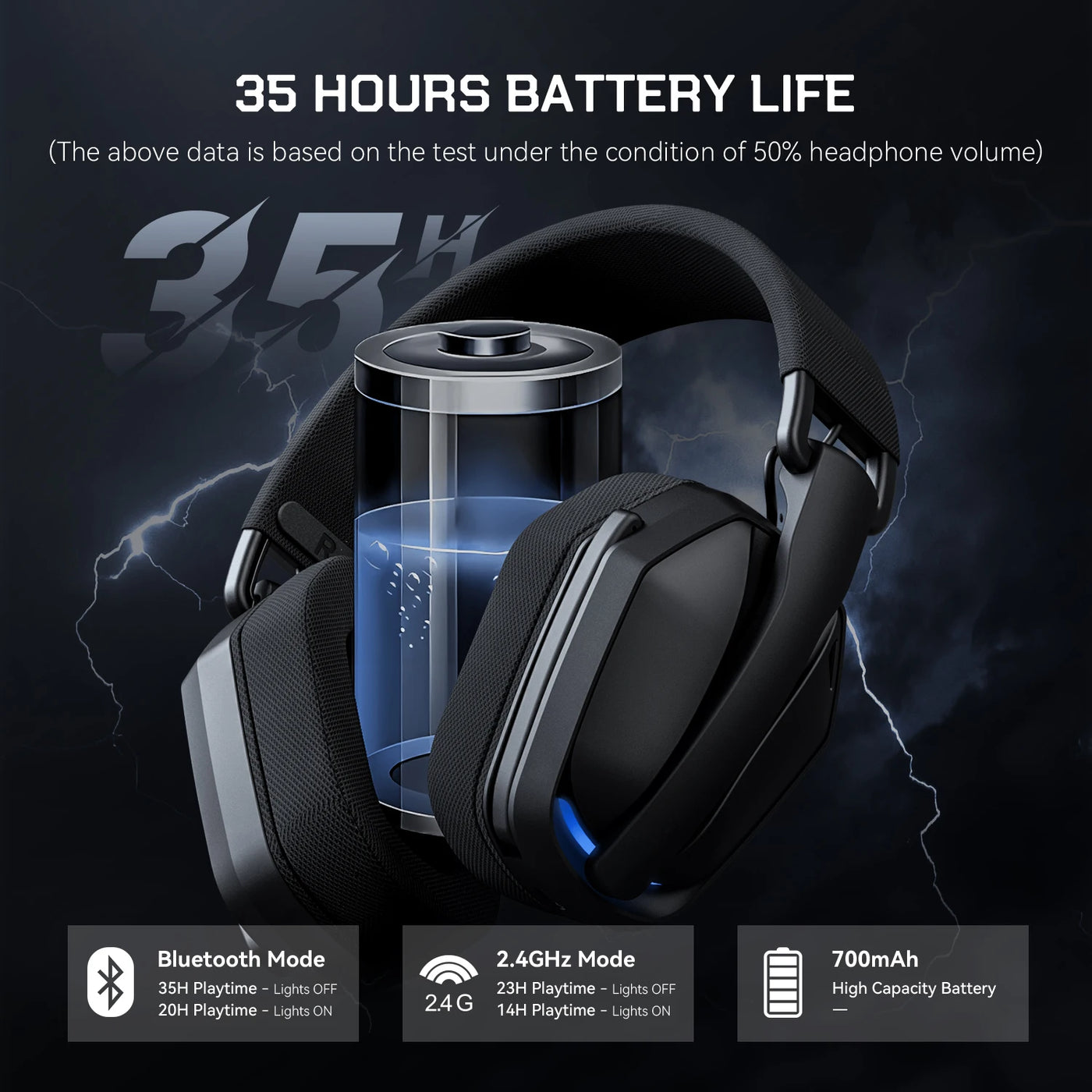 EKSA G19BT Wireless Gaming Headset